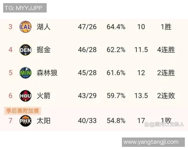 火箭队与森林狼激战回顾2019年3月18日精彩瞬间与关键数据分析 火箭队与森林狼激战回顾2019年3月18日精彩瞬间与关键数据分析